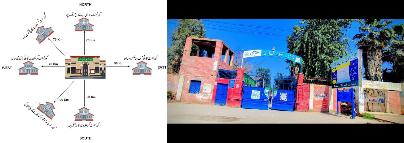 مظفرگڑھ کو یونیورسٹی کا درجہ دینے کی تیاری پر طلباء و اساتذہ سراپا احتجاج۔ کالج کی شناخت برقرار رکھنے کا مطالبہ کردیا ۔
